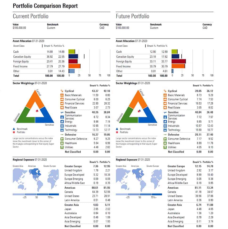 Portfolio Comparison Report
