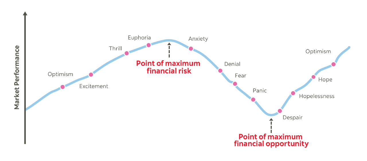 5 Timeless Tips on Managing Market Ups and Downs ScotiaFunds