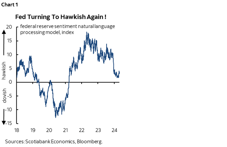 Chart 1: Fed Turning To Hawkish Again !