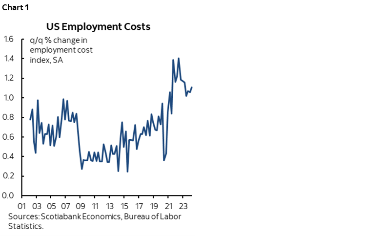 Chart 1: US Employment Costs
