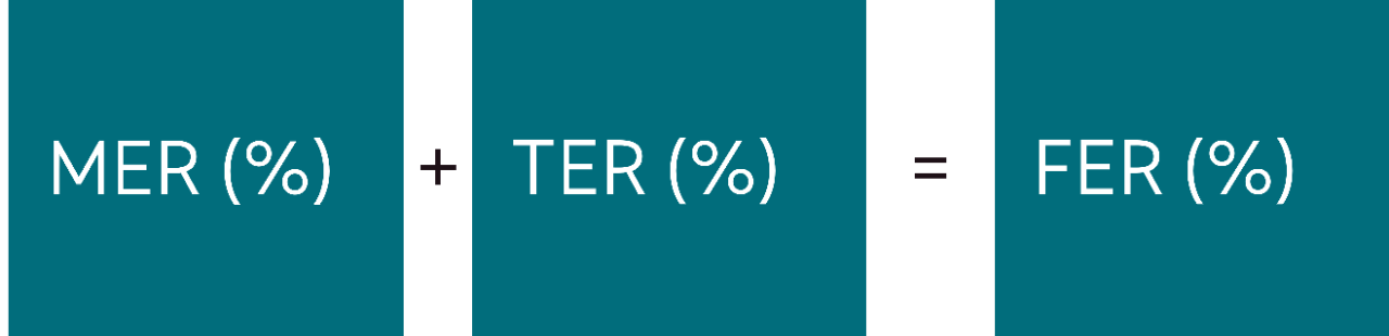 Equation showing MER, the Management Expense Ratio, plus TER, the Trading Expense Ratio, equals FER, the Fund Expense Ratio, shown as percentages.