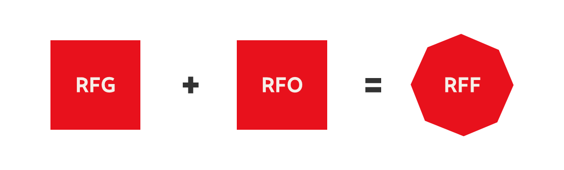 Illustration d’une équation simple montrant des composantes de coûts. On voit, de gauche à droite, un carré rouge portant la mention « RFG », le symbole « plus », un carré rouge portant la mention « RFO », le symbole « égal » et un octogone rouge portant la mention « RFF ». L’équation montre que le ratio des frais de gestion (RFF) et le ratio des frais d’opérations (RFO) forment ensemble le ratio des frais du fonds (RFF).